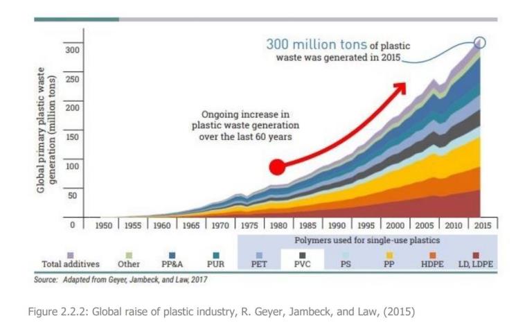 Conférence : La crise plastique : Passé présent et futurs d’une transformation industrielle et ses impacts 