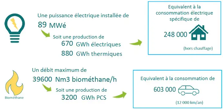 Les chiffres de la méthanisation en Bretagne et Pays-de-Loire en ligne et mis à jour deux fois par an