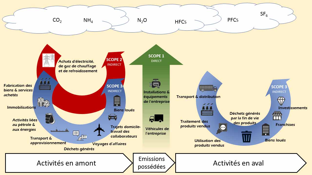 Le compte carbone industriel : une nécessité légitime face à l'enjeu climatique