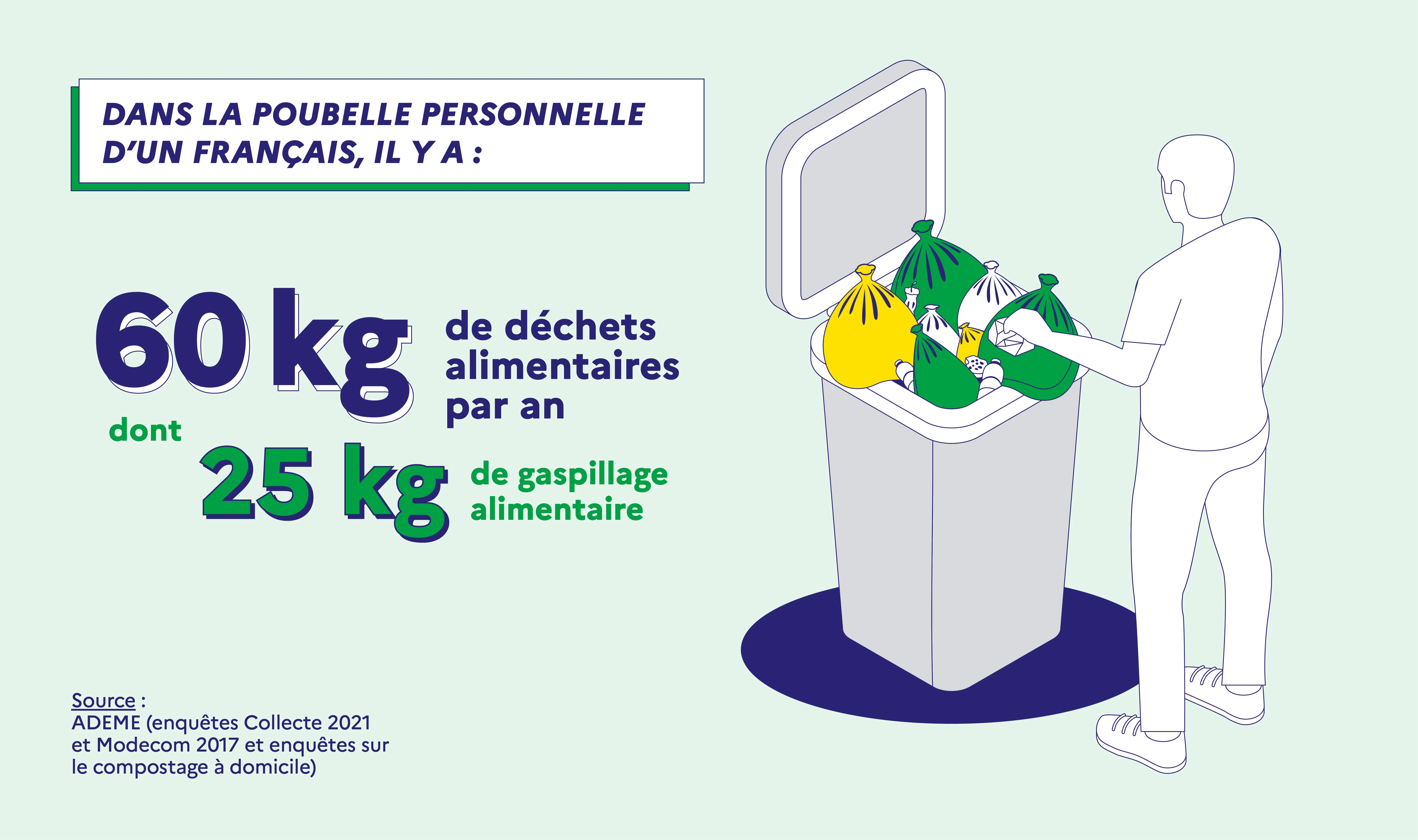 De la fourche à la fourchette, les déchets alimentaires s’accumulent