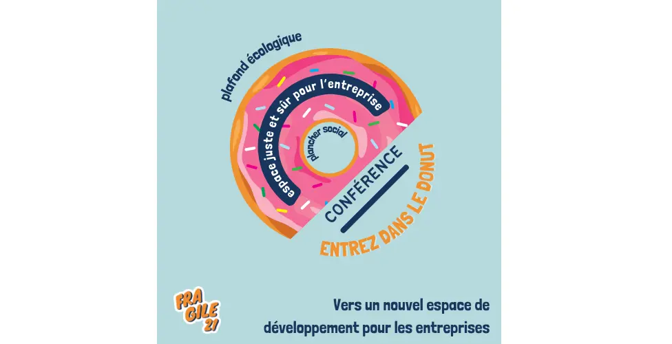 Entrez dans le Donut - en route vers l'entreprise régénérative