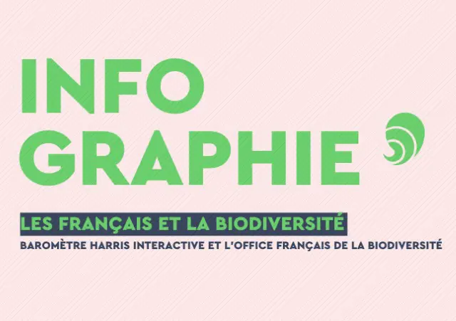 Les Français de plus en plus informés sur la biodiversité